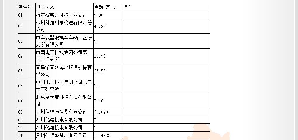 成都鐵路局光纜測試儀中標(biāo)人公示1.jpg