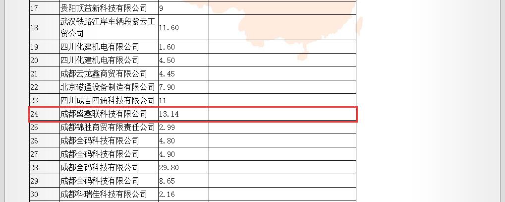 成都鐵路局光纜測試儀中標(biāo)人公示1.jpg