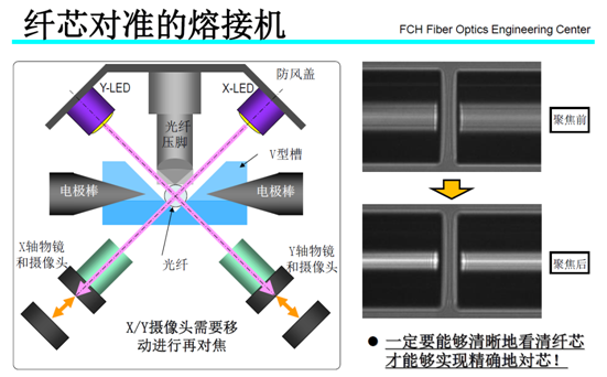 光纖熔接機纖芯對準原理圖.png